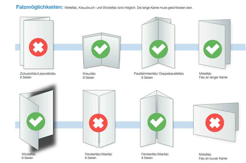 Falzoptionen Prospektbeilagen