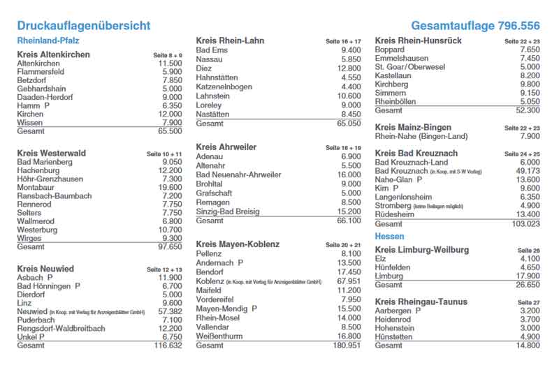 Mediadaten Übersicht